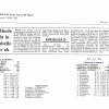 Presseschau 1994/95